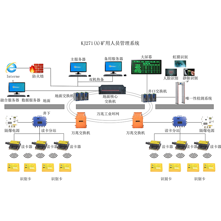 KJ271礦用人員定位系統(tǒng)