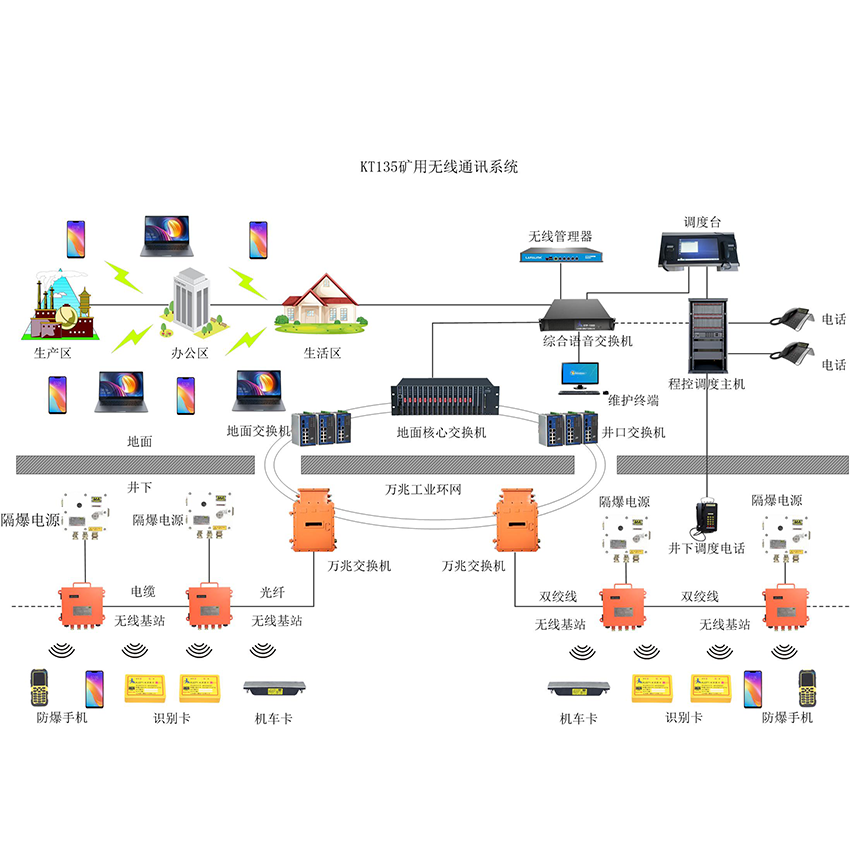 KT135礦用wifi無(wú)線通信系統(tǒng)