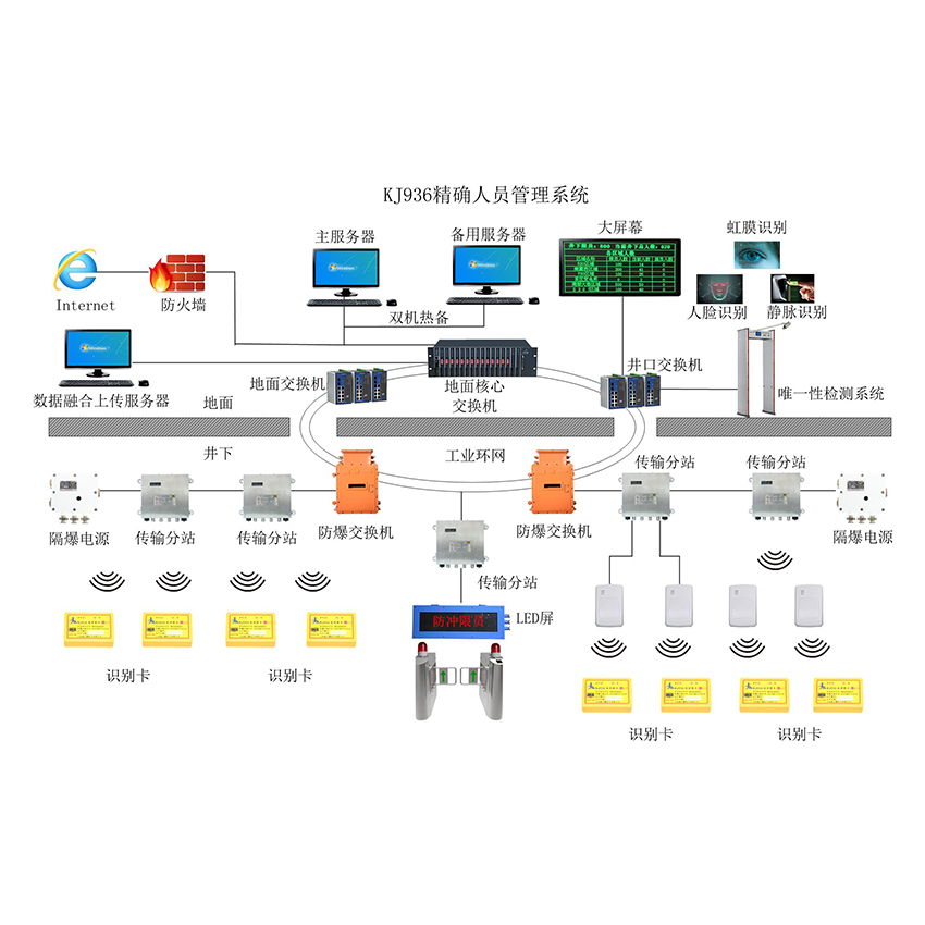 KJ936礦用人員精確定位系統(tǒng)