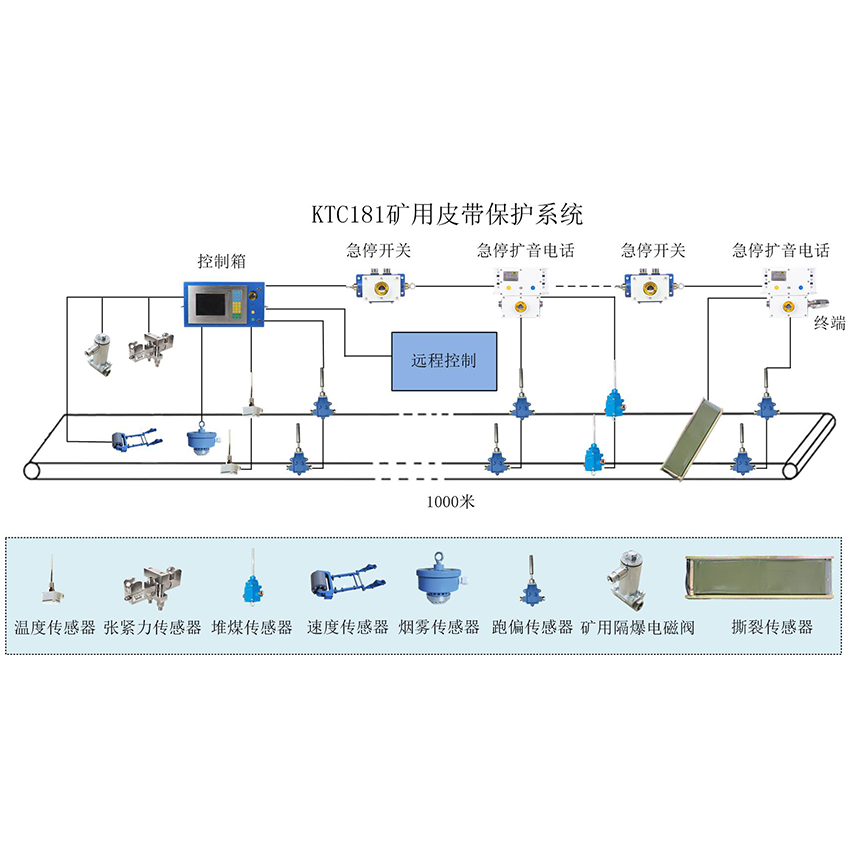 KTC181 皮帶機(jī)保護(hù)裝置